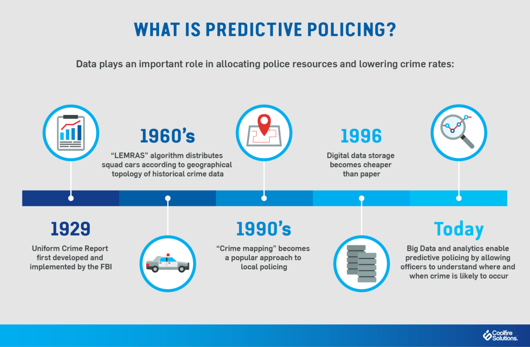 Predictive policing-law enforcement