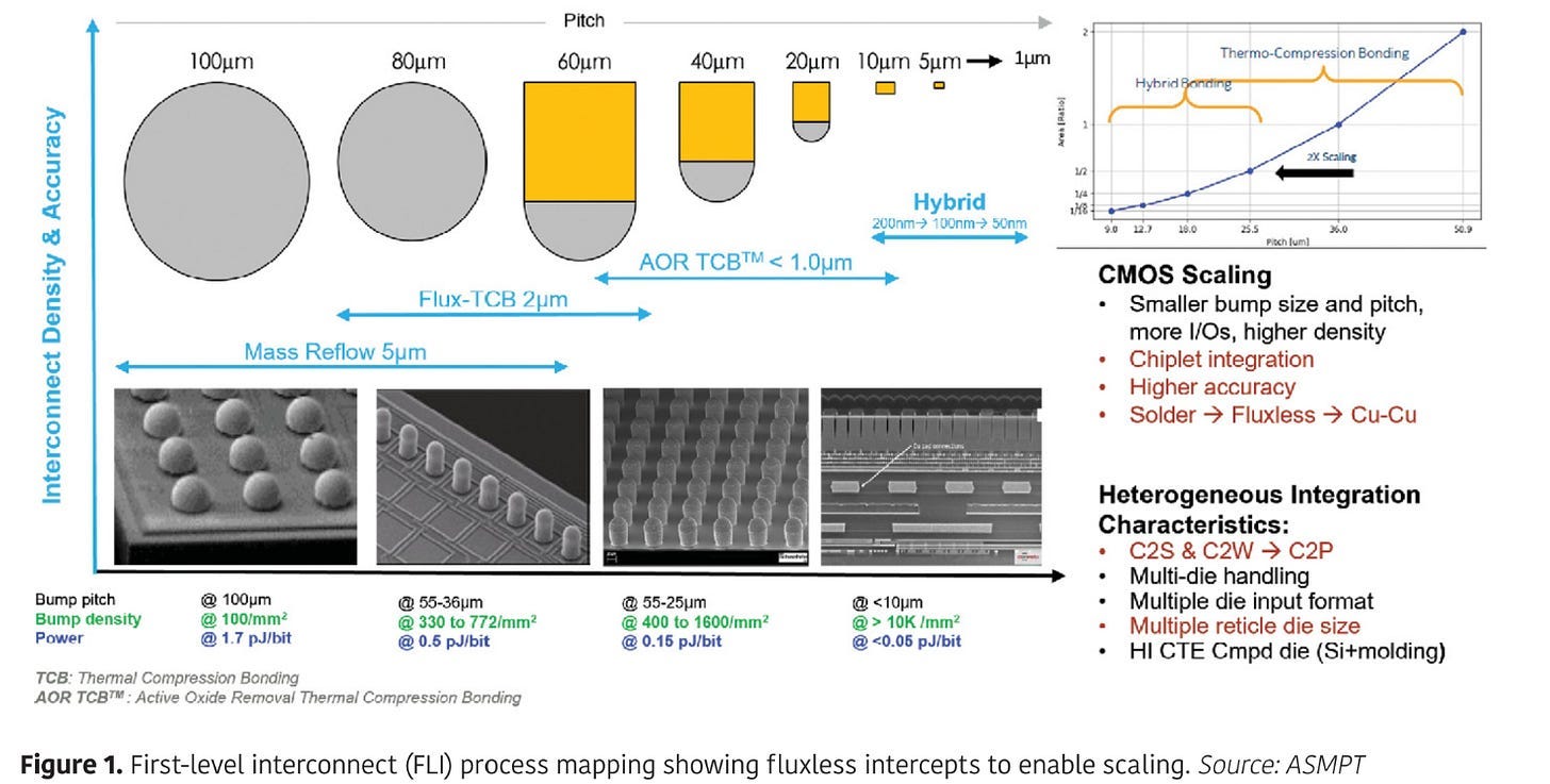 Deep Dive on HBM - by Moore Morris and Ray Wang