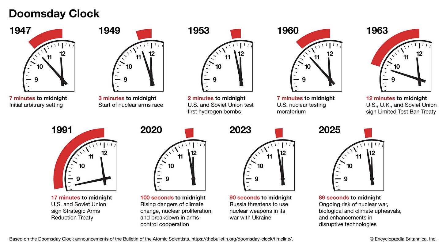 Doomsday Clock | Definition, Timeline, & Facts | Britannica Doomsday Clock | Definition, Timeline, & Facts | Britannica