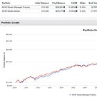 How investors can add trend following to their portfolio