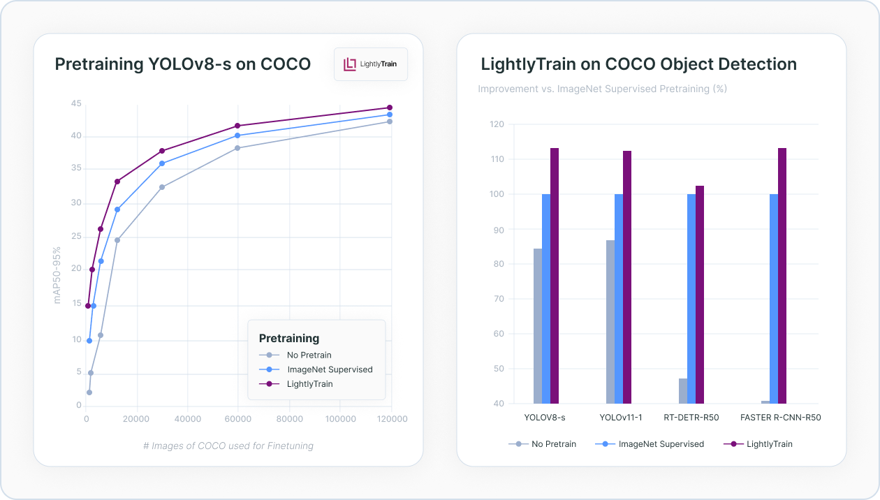 Benchmark Results