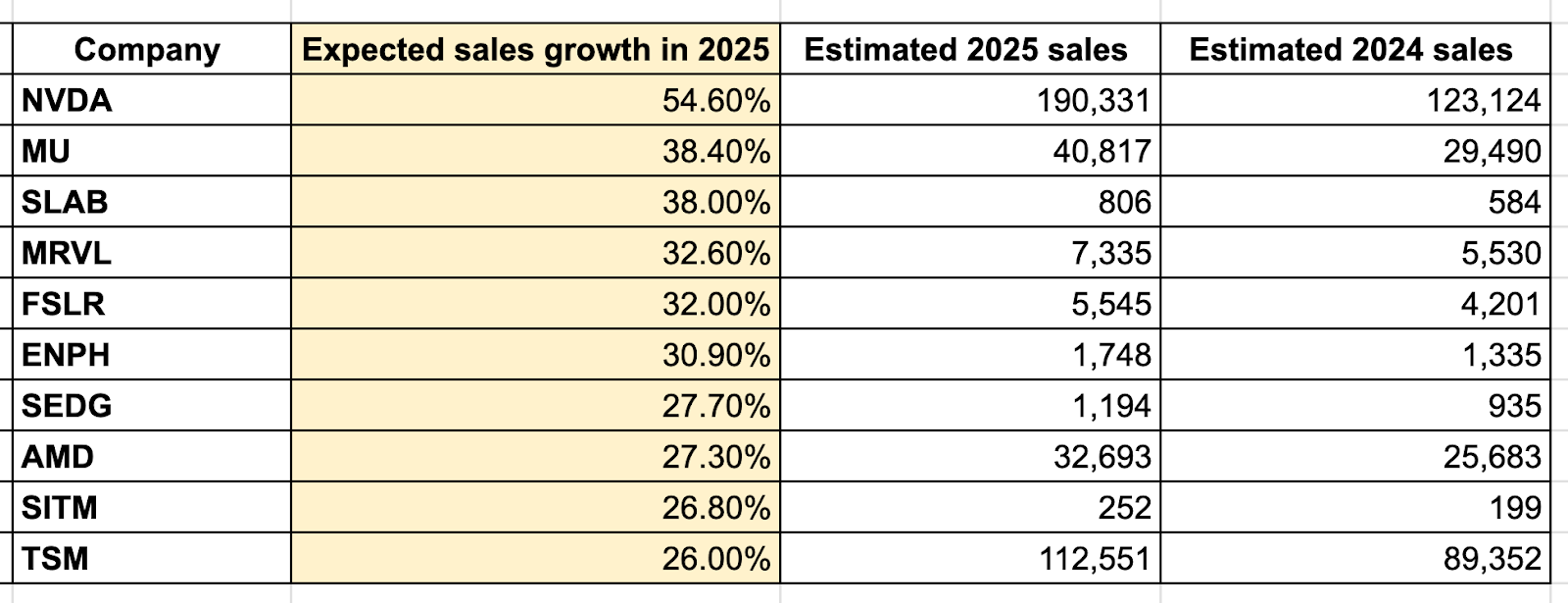 本週美股重點回顧與下週的看法，並有10檔2025精選半導體個股的投資機會- MimiVsJames美股即時策略分享