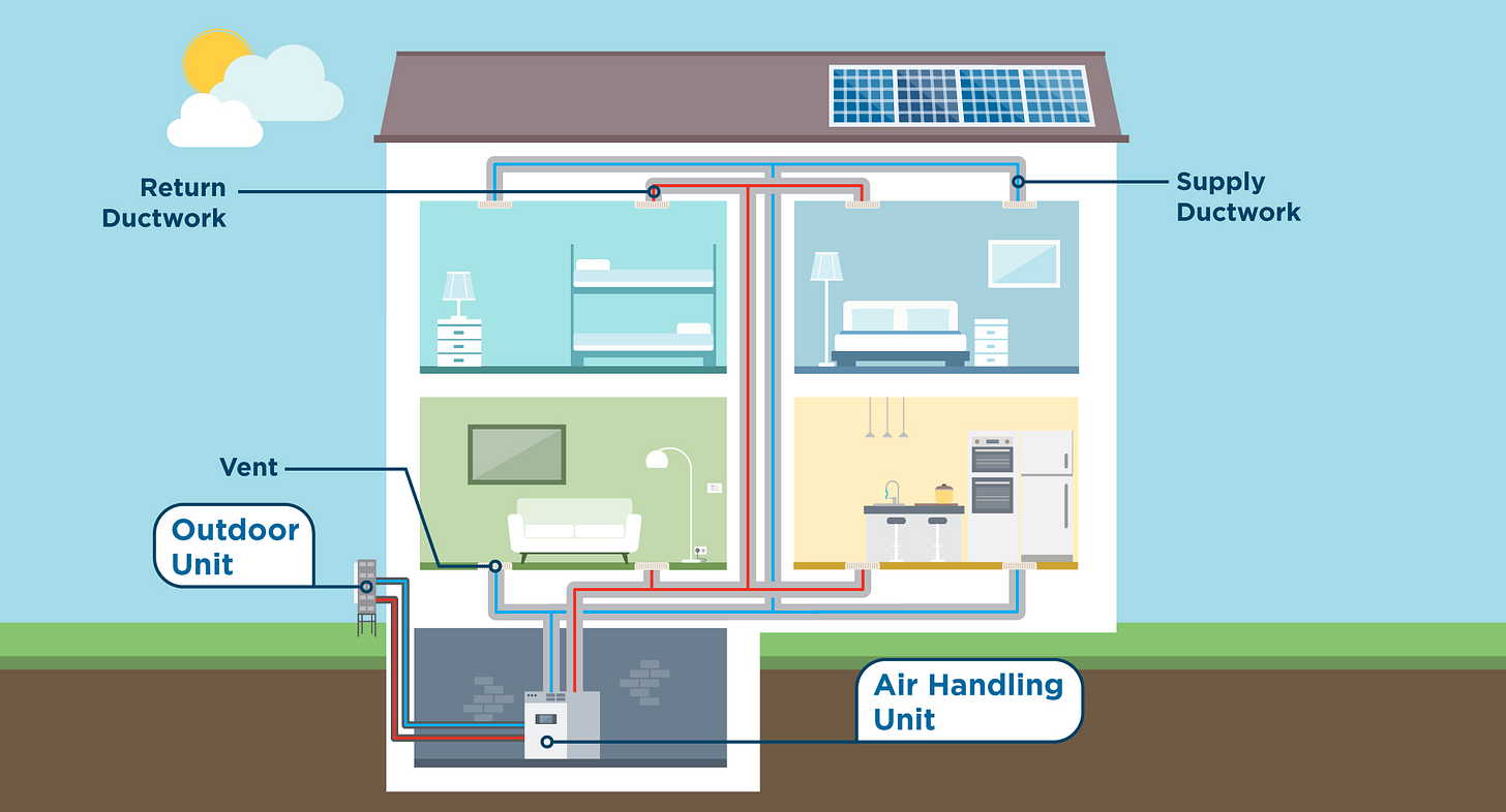 Types of Air-Source Heat Pumps – Clean Energy Lives Here