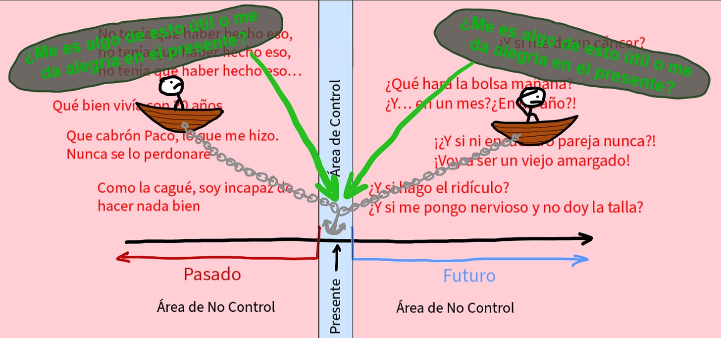 como volver atención al presente como volver atención al presente
