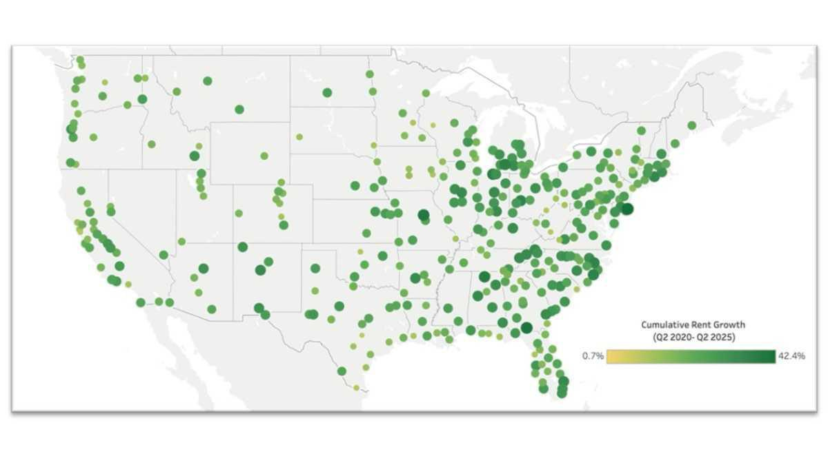 Mid-Year Assessment: Property Performance Optimization