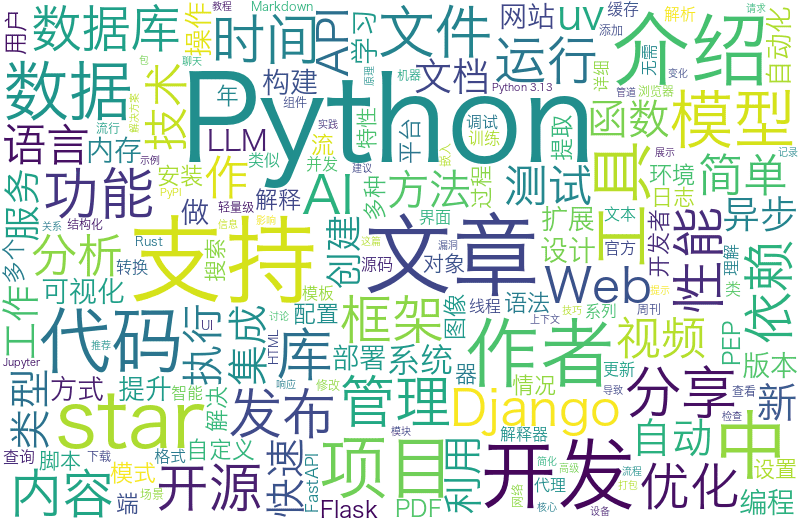 第3季周刊的词云图 第3季周刊的词云图