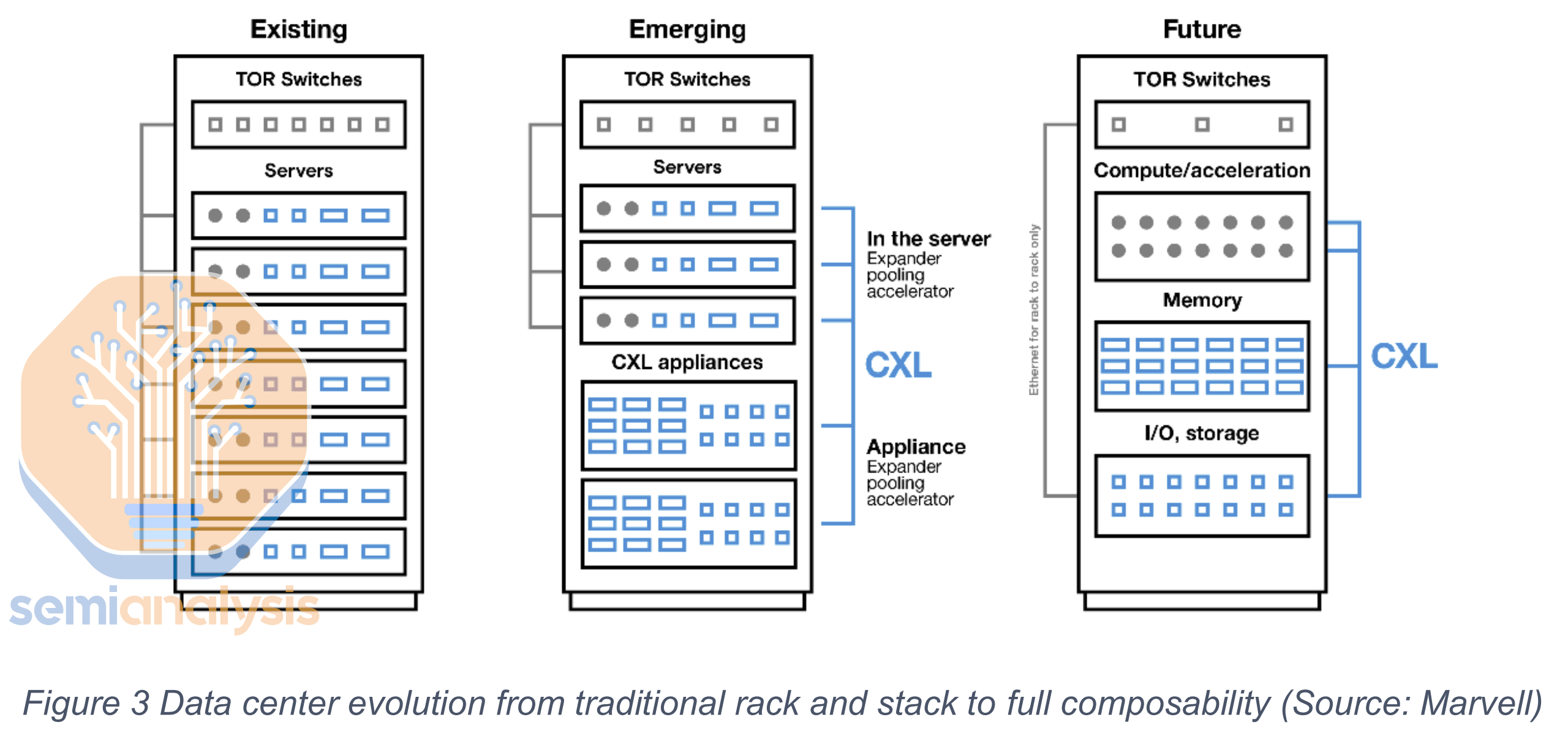 Cxl Stack CXL Is Dead In The AI Era