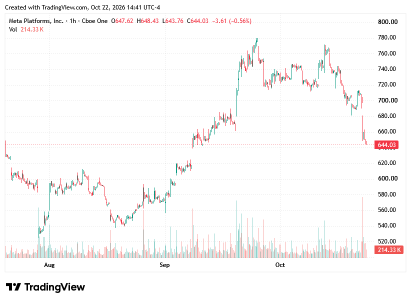 TradingView chart TradingView chart