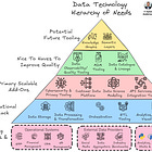 Issue #19 – Developing an Overarching Data Technology Strategy