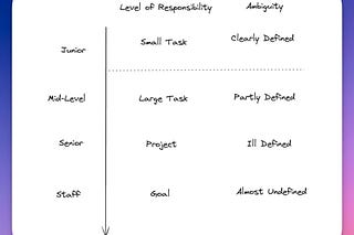 High Growth Engineer | Jordan Cutler | Substack