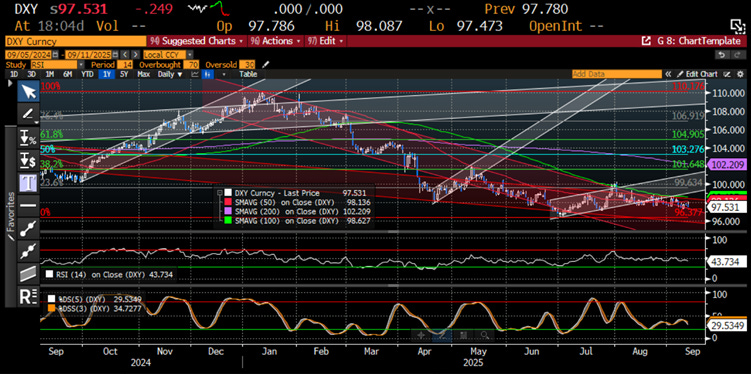 A screen shot of a graph
AI-generated content may be incorrect. A screen shot of a graph
AI-generated content may be incorrect.