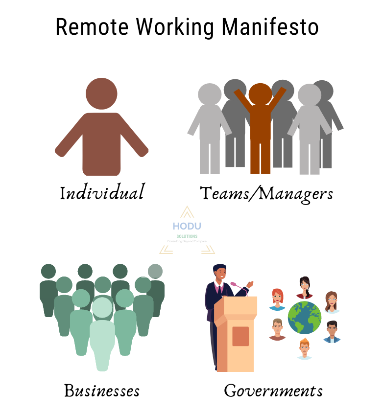 Remote Working Manifesto - Practical steps and changes that helps you adapt to working virtually. It is a 'trilogy' in four parts written for Individuals, Teams/Managers, Businesses and Governments.