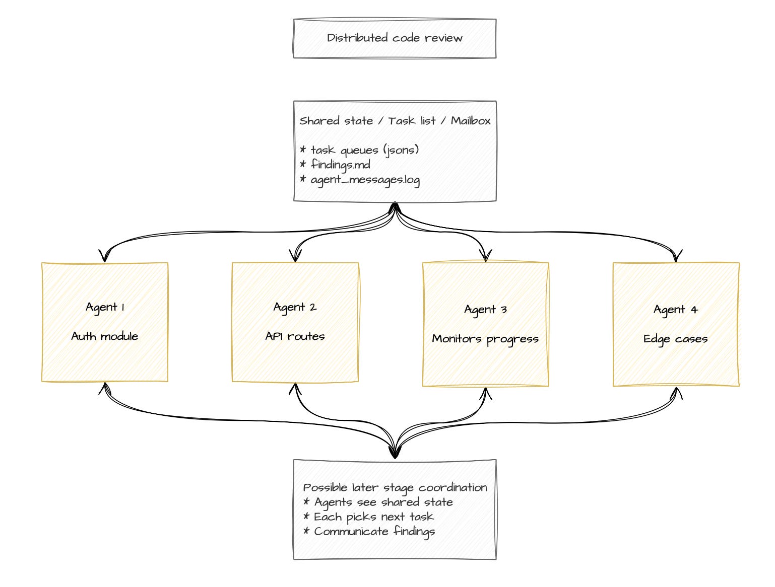 Claude Code agent teams: when and how to go multi-agent