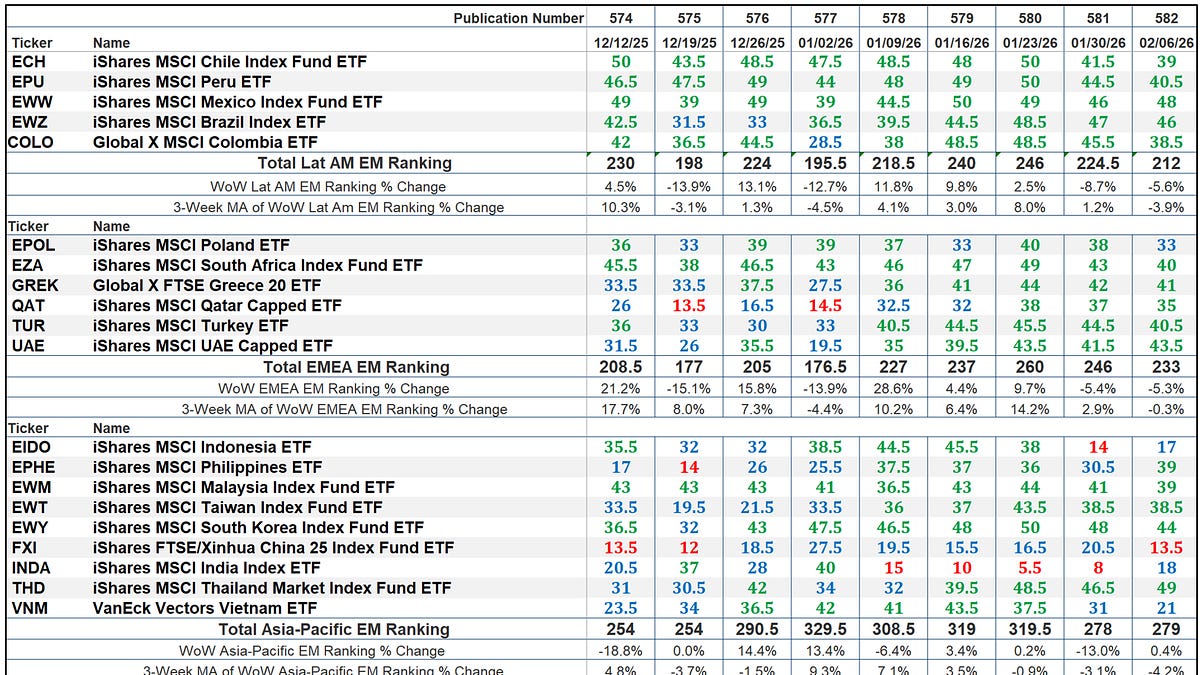 The Market’s Compass Rising Markets Nation ETF Examine
