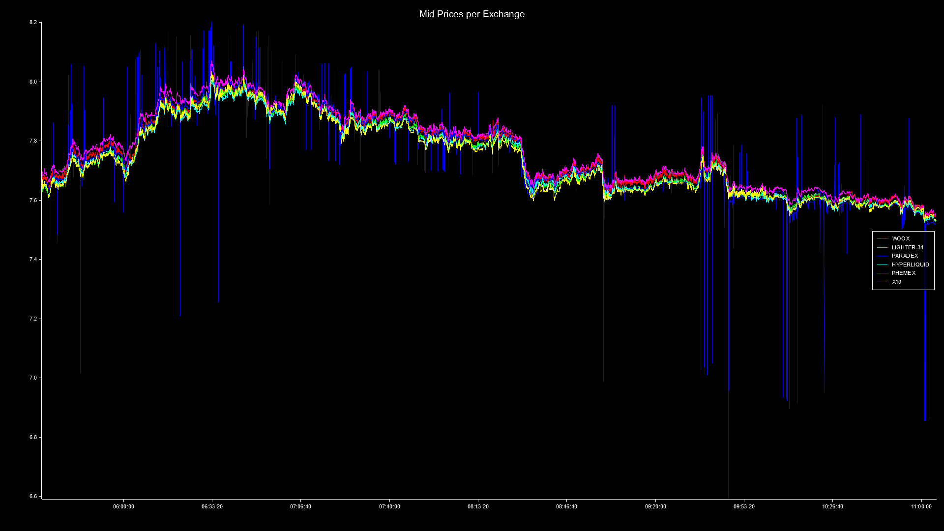 How i drained 5 fig from Paradex (And abused their API)
