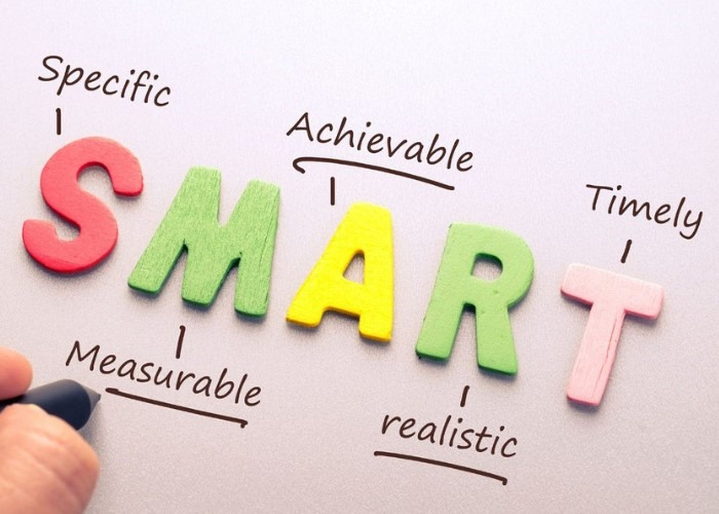 SMART là gì? Ý nghĩa sâu xa của thuật ngữ SMART và ví dụ