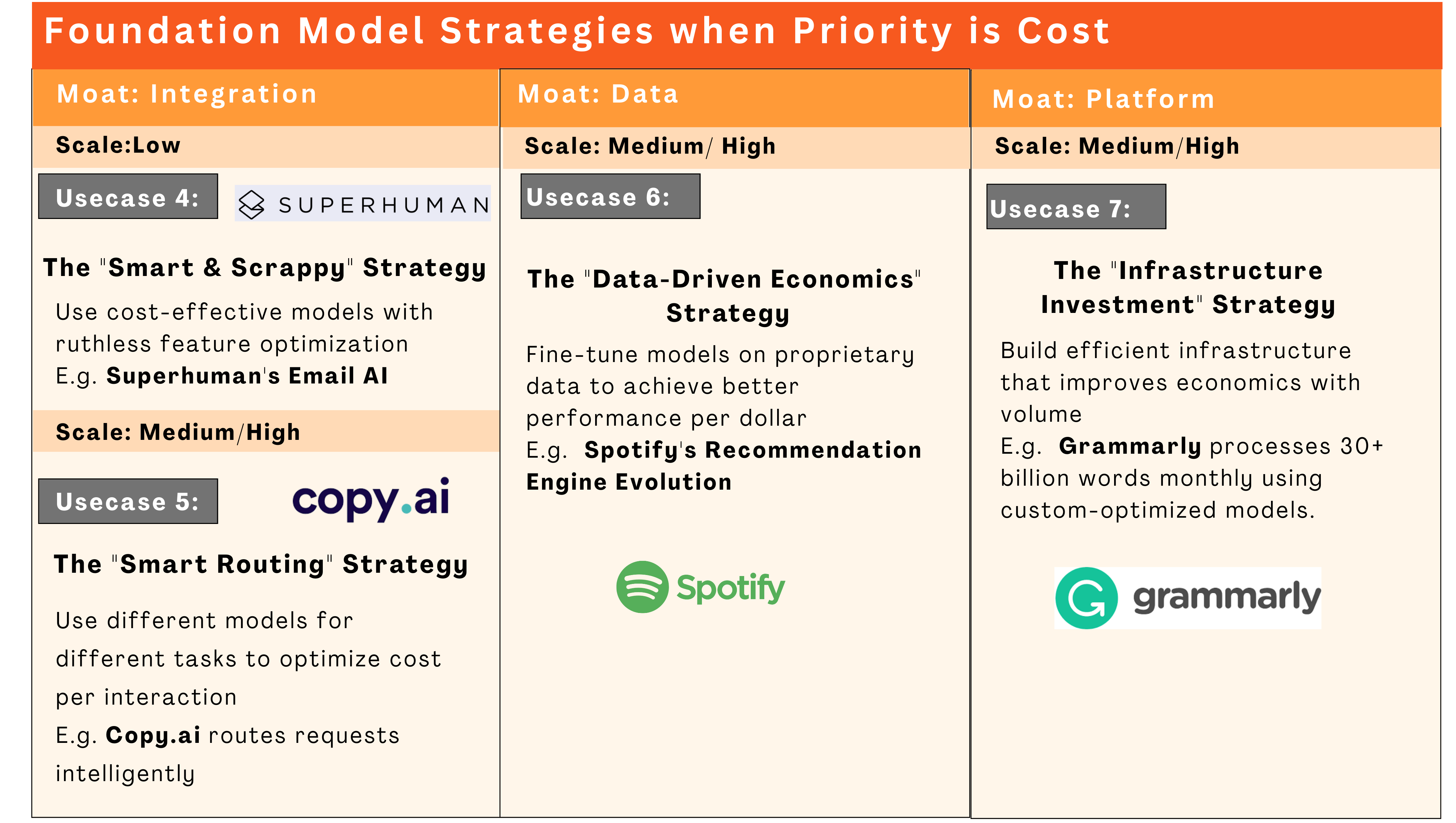 Foundation Models and How to Choose Them Like a Confident AI PM