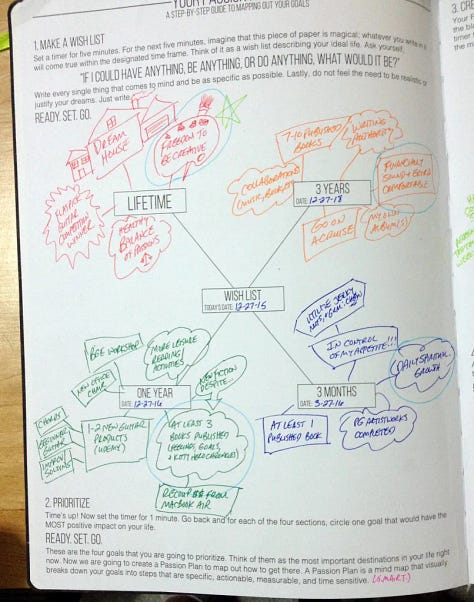 images of mind maps in passion planner