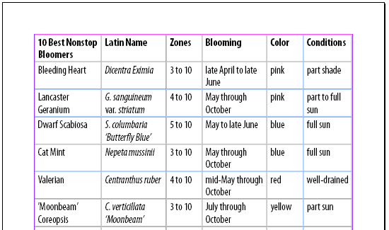 Fine-tuning table text Fine-tuning table text