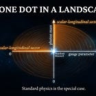 The Stueckelberg Parameter Space