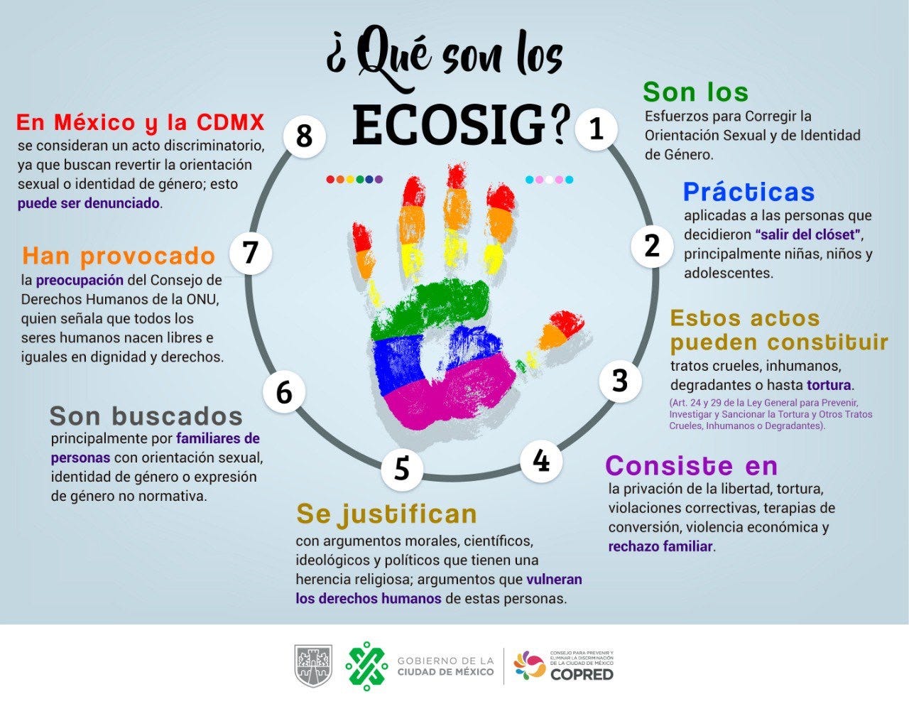 COPRED CDMX on X: "¿Sabes qué son los #ECOSIG? Son prácticas de diferente  índole con la intención de cambiar la orientación sexual de una persona,  específicamente de homosexual o bisexual a heterosexual.