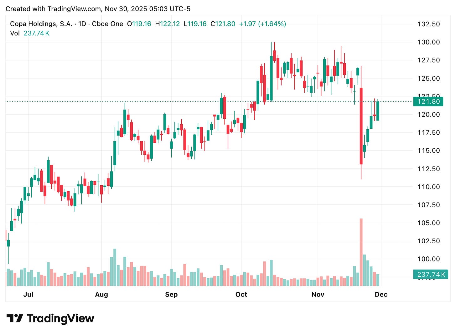 TradingView chart