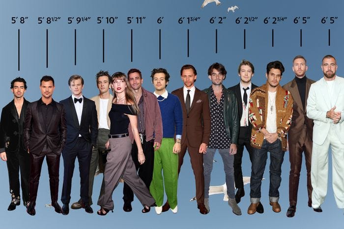 Travis Kelce and Taylor Swift's Exes, Arranged By Height