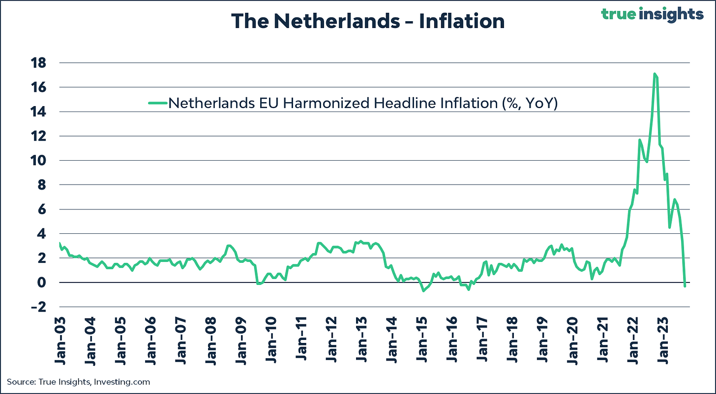 The Weekly Market Monitor – Bad Inflation + Bad Sentiment = Bad Bounce?