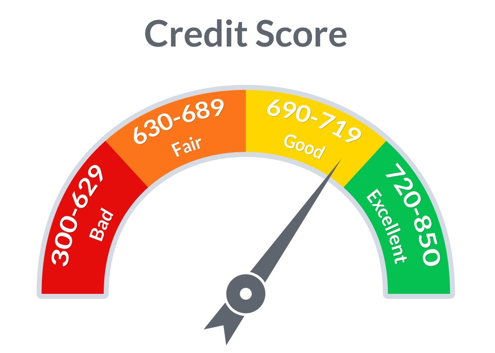 Credit score: what is a good credit score and how to achive it | Credit Bazaar
