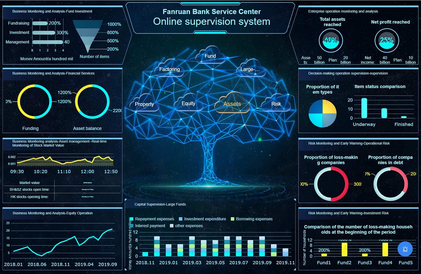 Building an End-to-End Data Analytics Portfolio Project