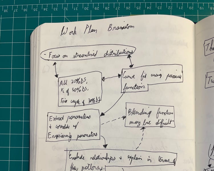 Method 1234 How I Use My Bullet Journal to Solve Engineering Problems