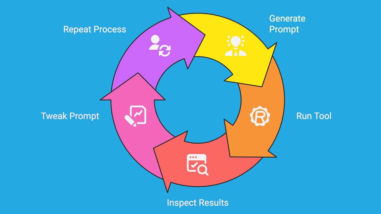 A Practitioner’s Guide to Agent Creation. How to build your first agent