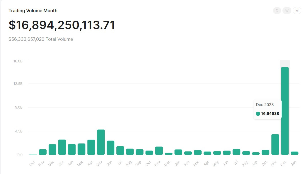 Crypto, Distilled #54 - by Exponential, Distilled