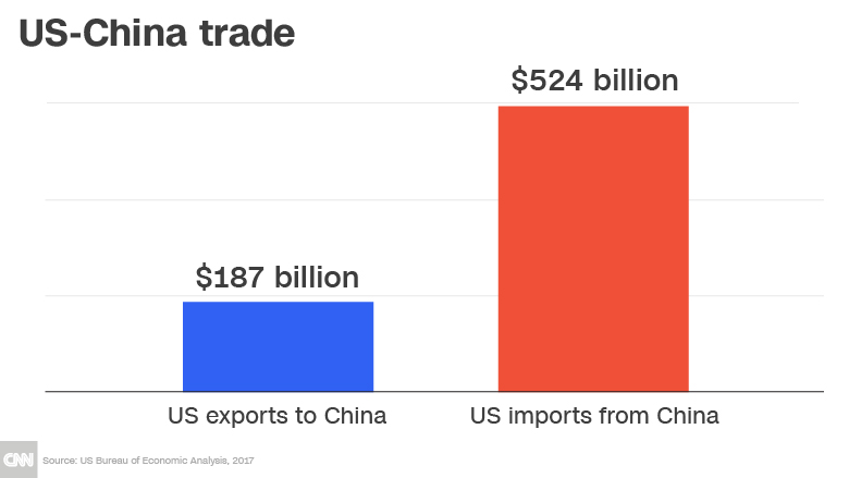 US-China talk trade again as global tensions rise