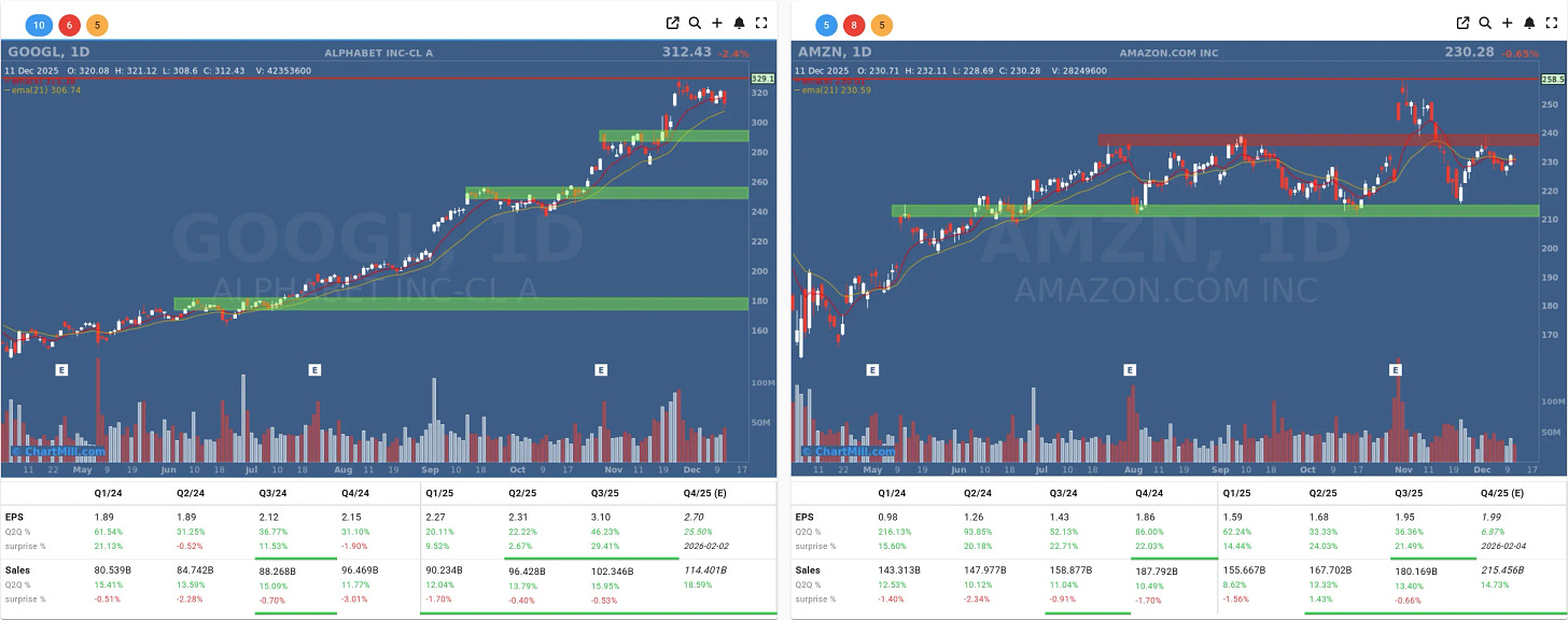 GOOG AMZN daily charts GOOG AMZN daily charts