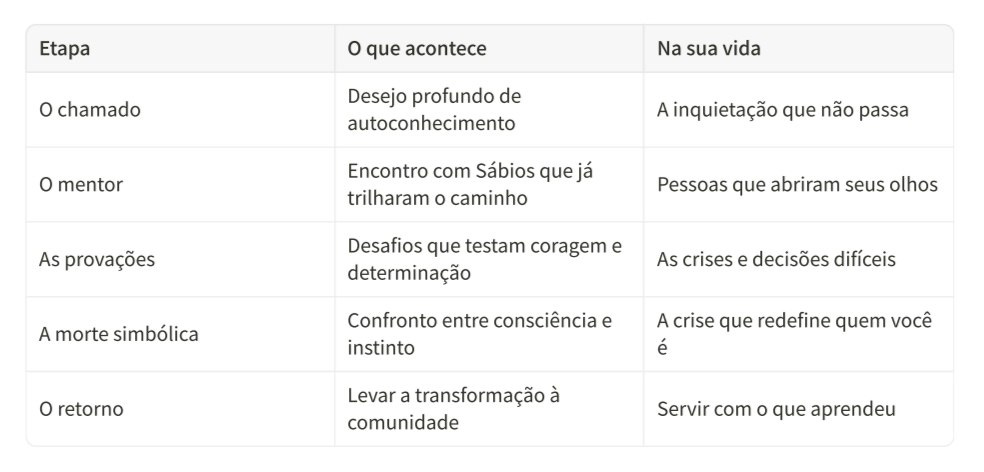 Jornada do Herói