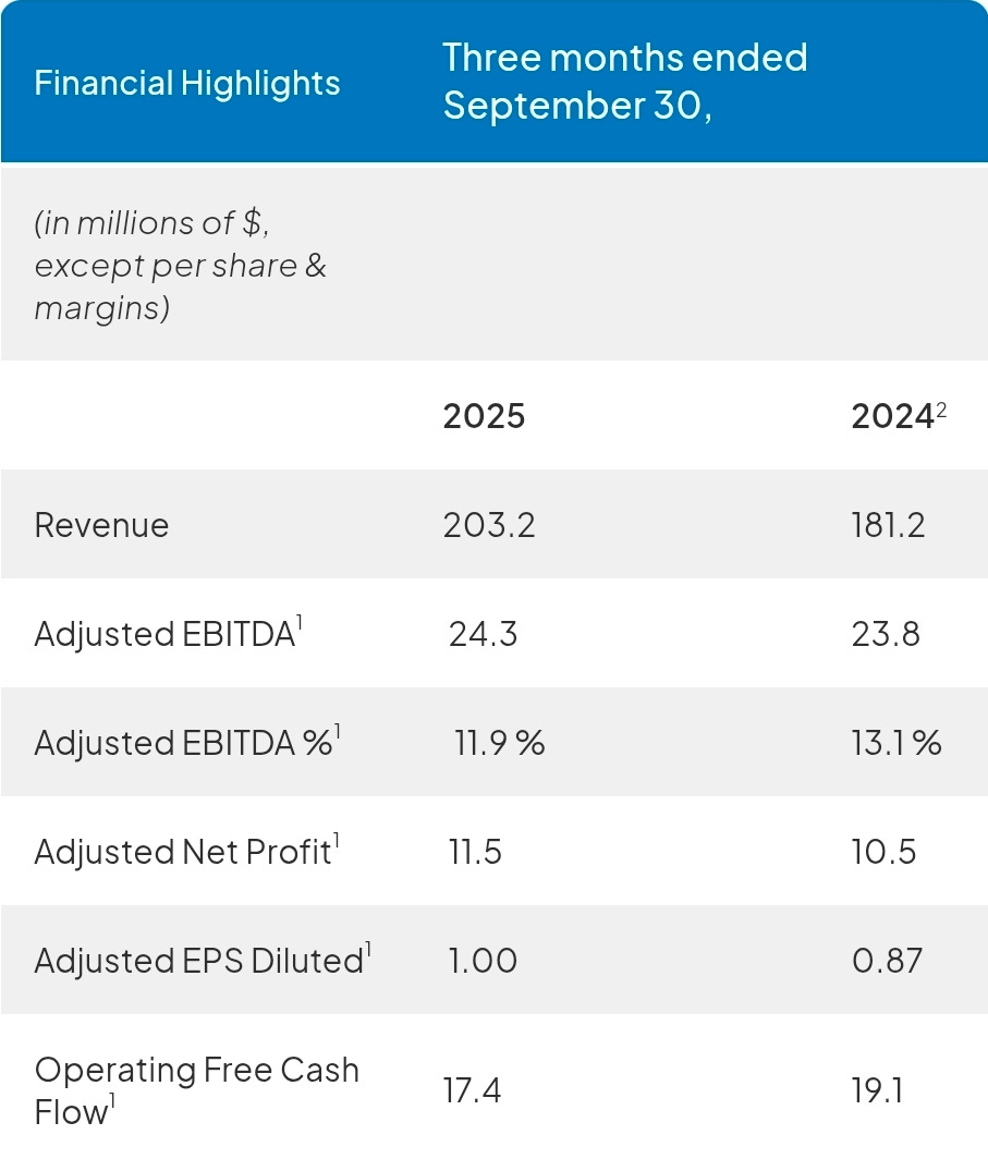2 Certain comparative figures have been reclassified to align with the current year's presentation. For more information, please see the selected consolidated financial information section of the management discussion and analysis.