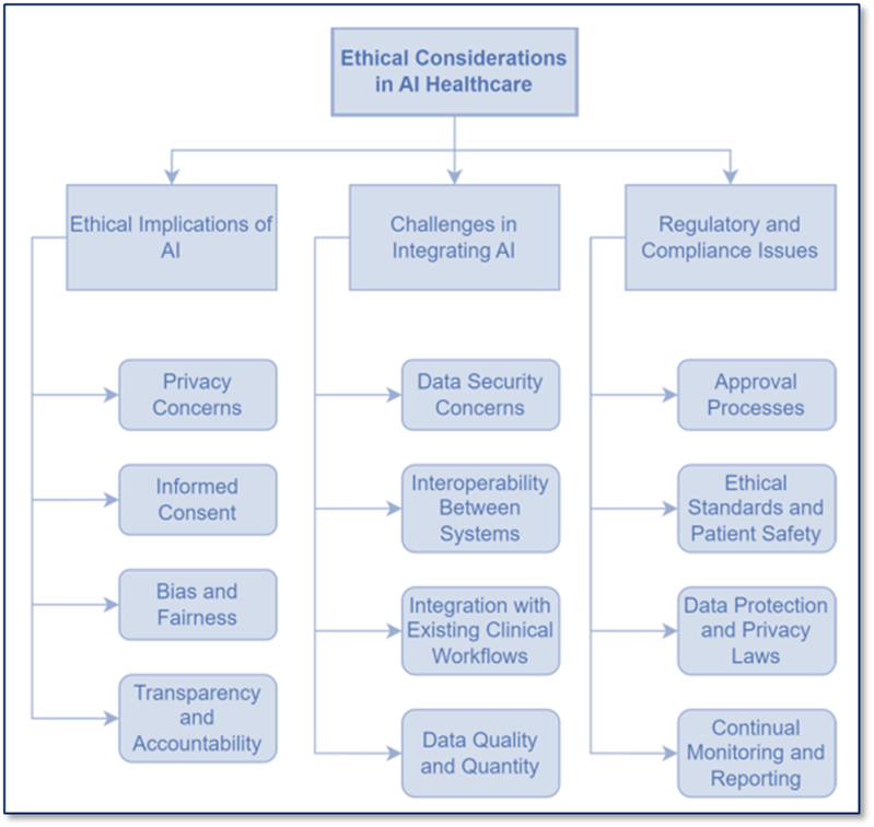 A diagram of a health care system

AI-generated content may be incorrect.