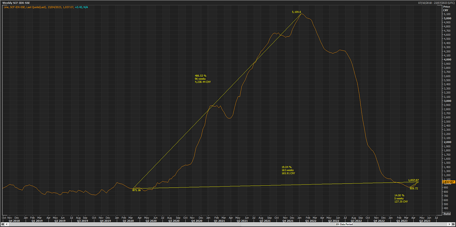 No alt text provided for this image