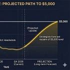Gold Price Forecast “Constructive” Despite Headwinds: Where Gold Prices Are Headed in 2026