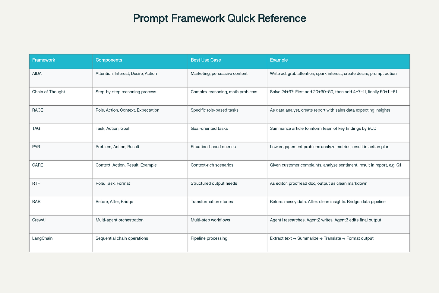Summary Visual of 10 AI Prompt Frameworks for Bloggers, Marketers, and Writers Summary Visual of 10 AI Prompt Frameworks for Bloggers, Marketers, and Writers