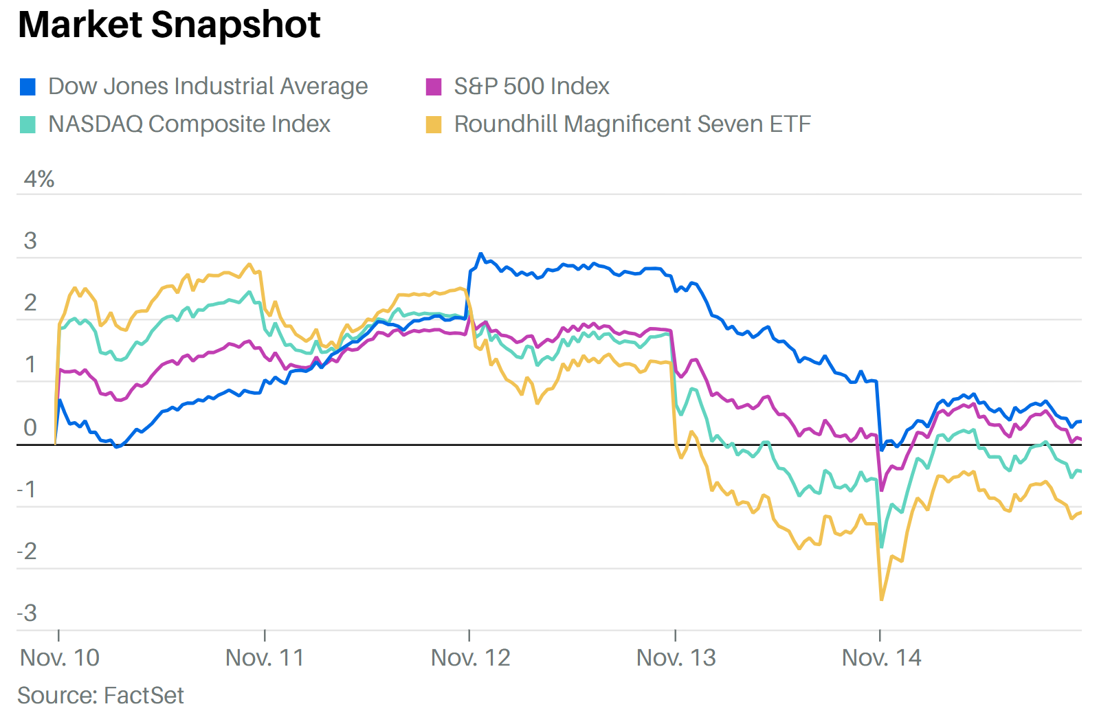 美股本週重要事項- by Samuel6788 - 認真思考