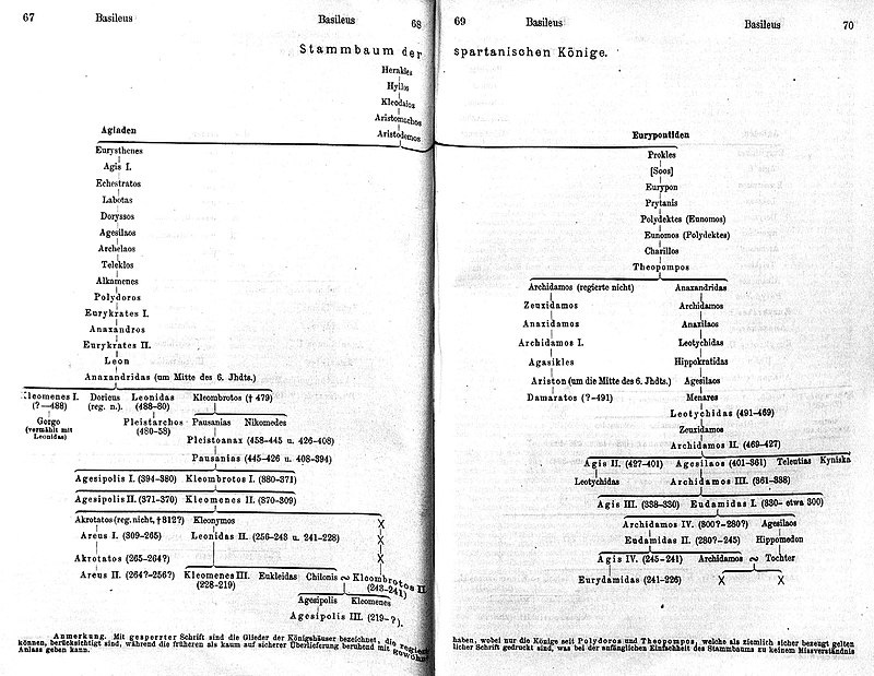 List of kings of Sparta - Wikipedia