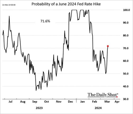 A graph of a graph of the daily shot

Description automatically generated with medium confidence