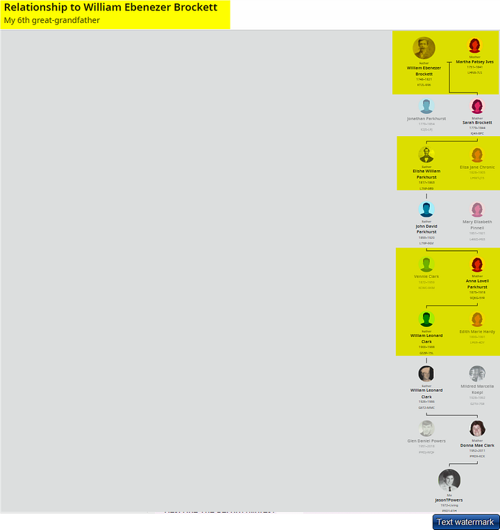 Relation or confusion? One has to dig further.