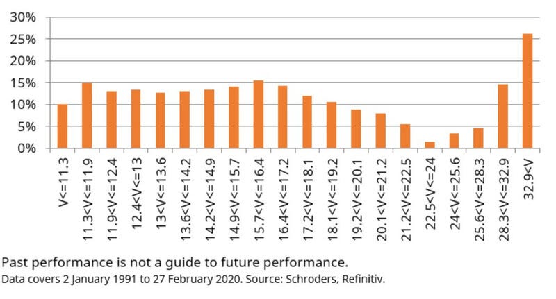 SandP500-12month-return-vix SandP500-12month-return-vix