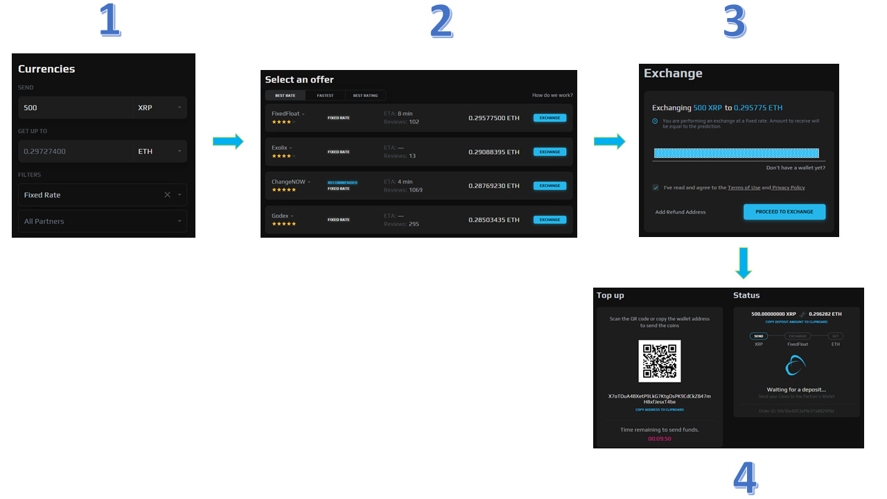 Swapzone Review - by Paragism - The Coinbuzz