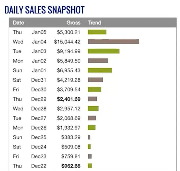 ClickBank Commission Proof