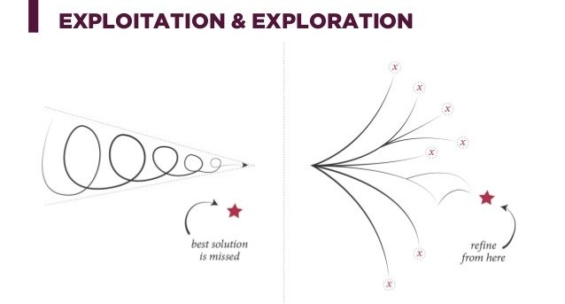 The Battle of Exploration and Exploitation Mindset...