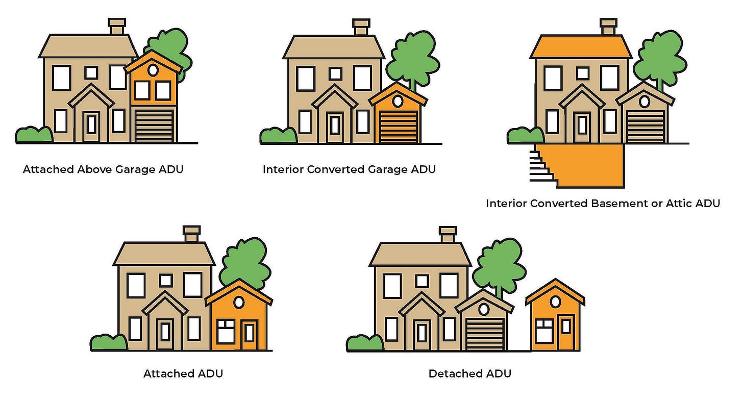 Accessory Dwelling Units (ADUs) | San Anselmo, CA - Official Website Accessory Dwelling Units (ADUs) | San Anselmo, CA - Official Website